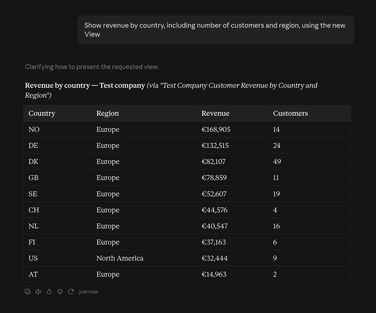 Using the new view, Claude returns revenue by country with region and customer count, led by Norway at 168,905 euros from 14 customers.
