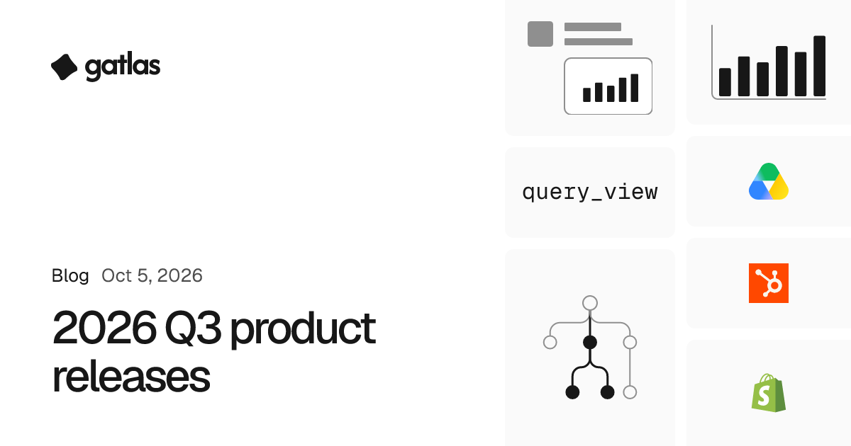 2026 Q3 product releases. Gatlas blog, Oct 5, 2026. Tiles of a Slack message carrying a chart, the query_view tool, the company tree and a chart component. The Google Drive, HubSpot and Shopify logos.