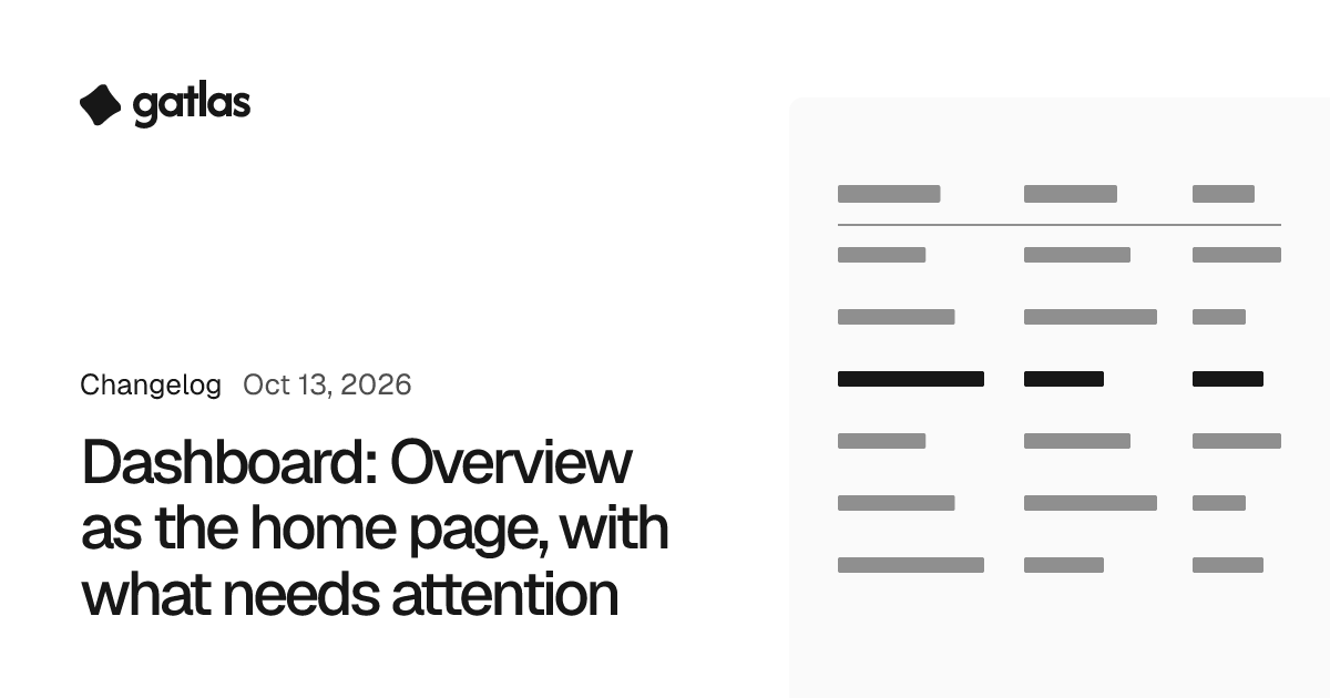 Dashboard: Overview as the home page, with what needs attention. Gatlas changelog, Oct 13, 2026.